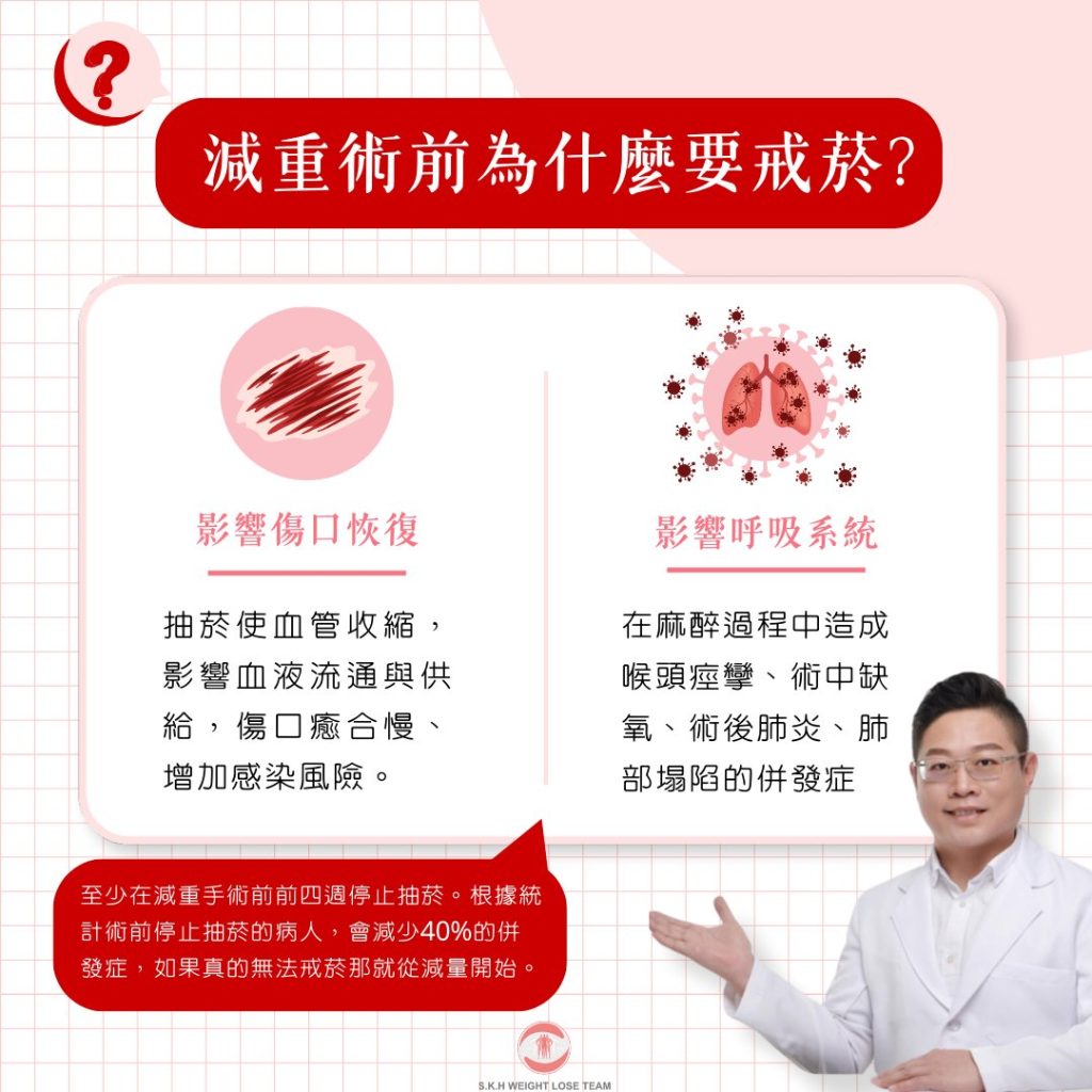 減重術後為什麼要戒菸2