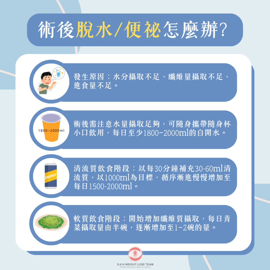 多喝水好處多,術後脫水/便祕怎麼辦? 3 術後脫水 便秘2