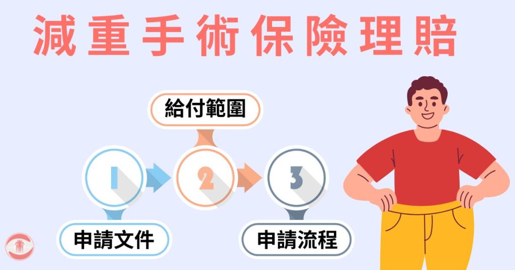 減重手術保險理賠嗎?健保給付條件、申請流程完整攻略 4 減重手術保險理賠