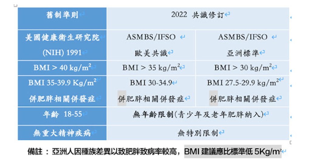 BMI制度