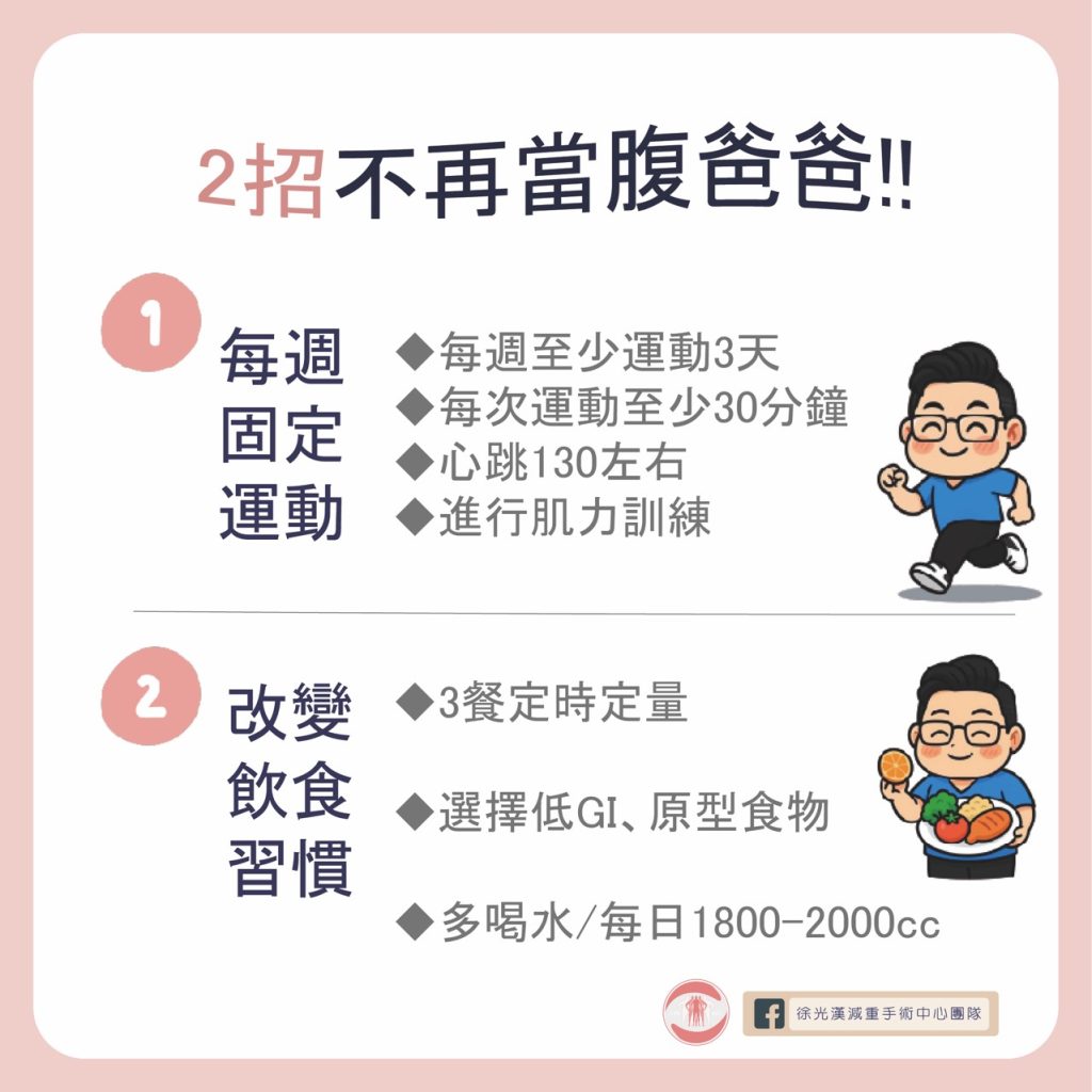 你是哪種「腹」爸爸?你也有大肚腩困擾嗎? 14 S 20054096
