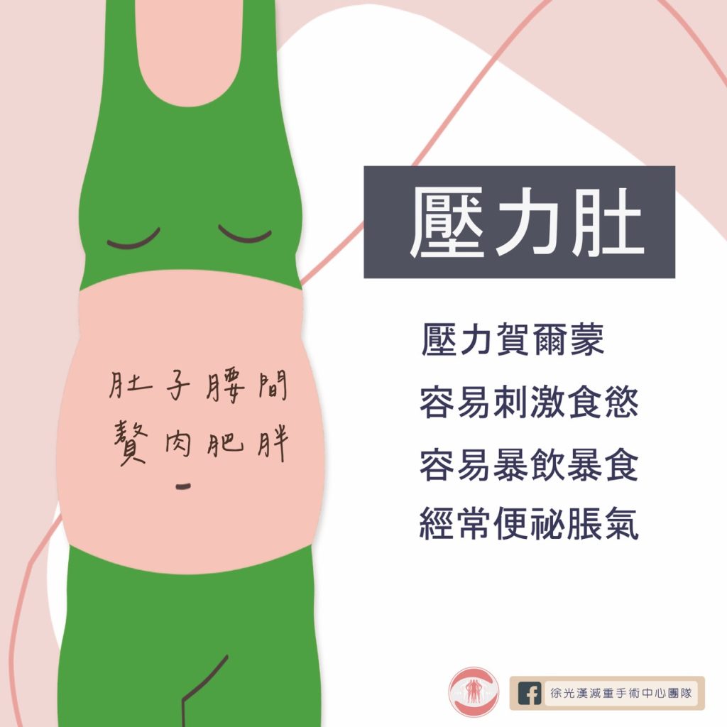 你是哪種「腹」爸爸?你也有大肚腩困擾嗎? 9 壓力肚