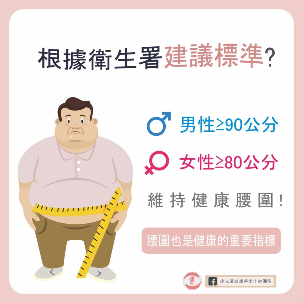 你是哪種「腹」爸爸?你也有大肚腩困擾嗎? 13 腰圍