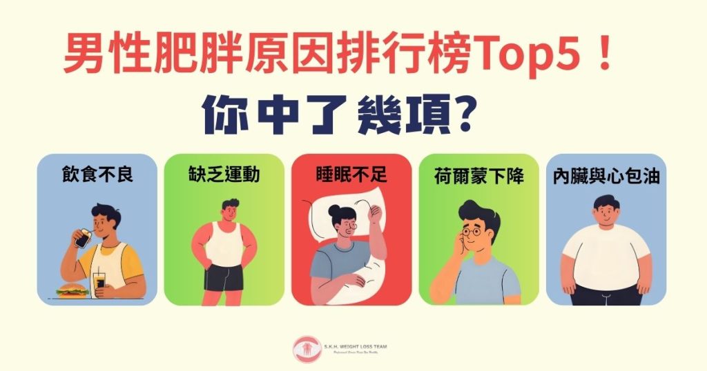 男性肥胖
