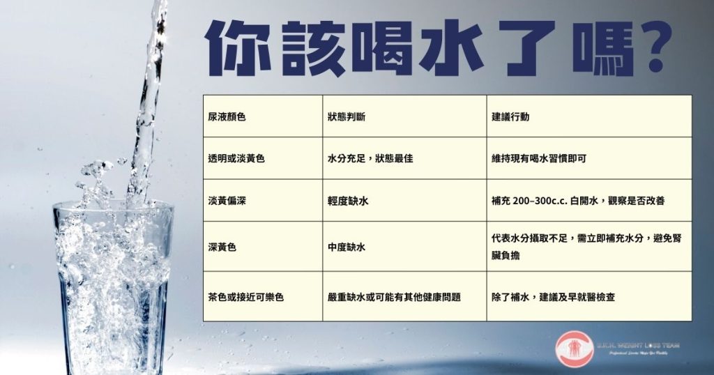 喝水好處