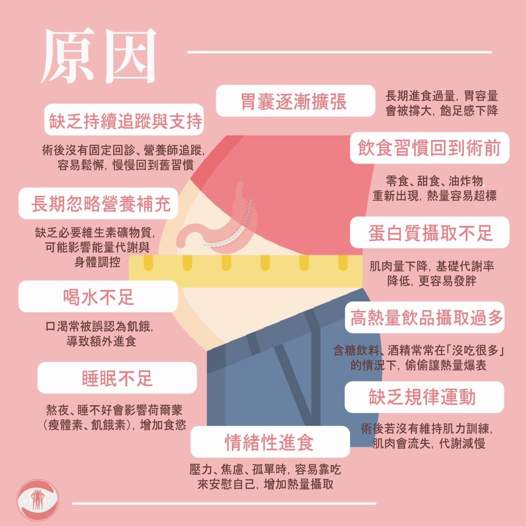減重手術後為什麼體重還是會回升?手術不是一勞永逸? 3 554546636 1363695622432754 559450876050531742 n