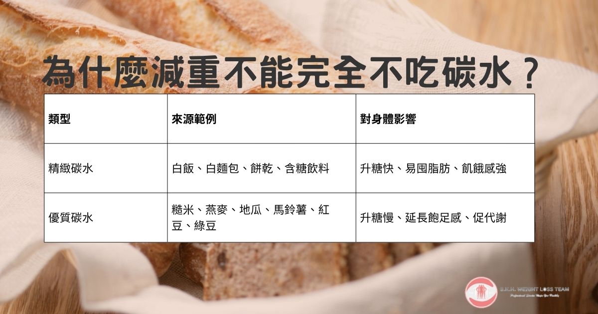 減重怎麼吃對優質碳水化合物?醫師教你挑對澱粉、穩血糖不復胖! 1 優質碳水