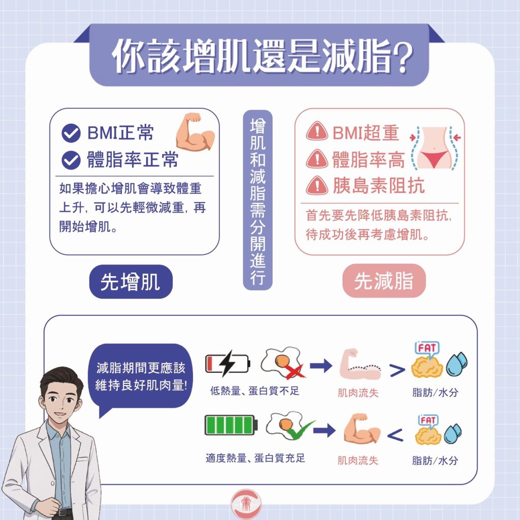 增肌減脂