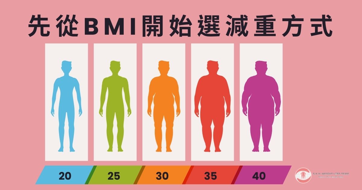 瘦瘦針 減重手術