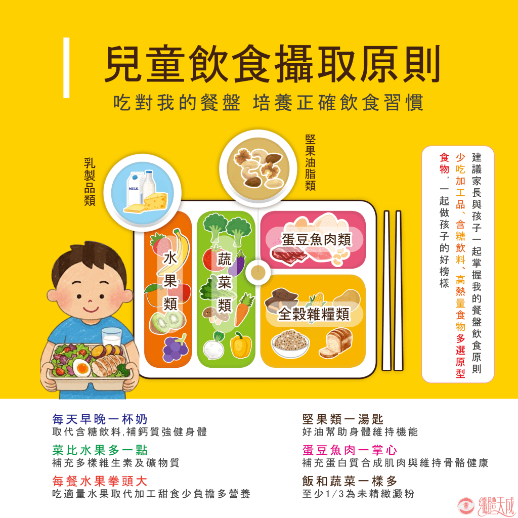 兒童飲食攝取原則