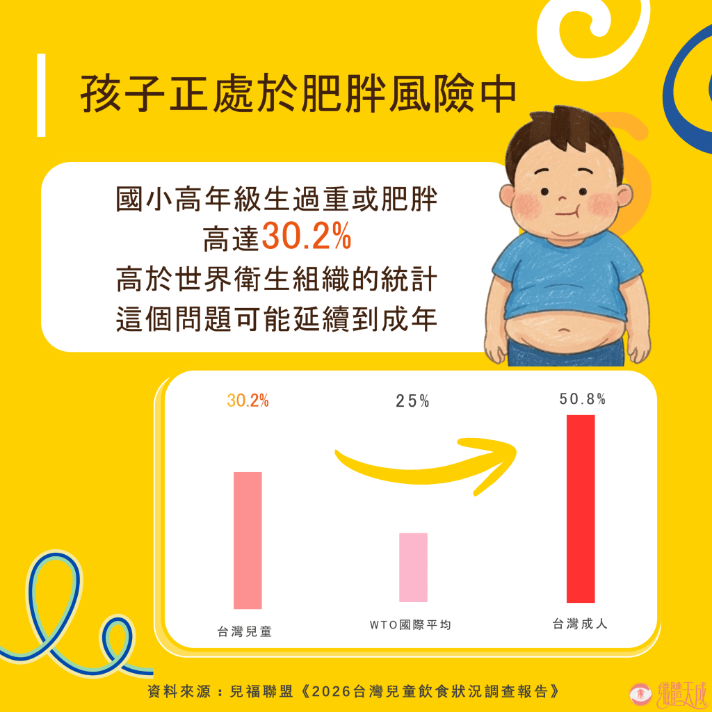 孩子正處於肥胖危險中