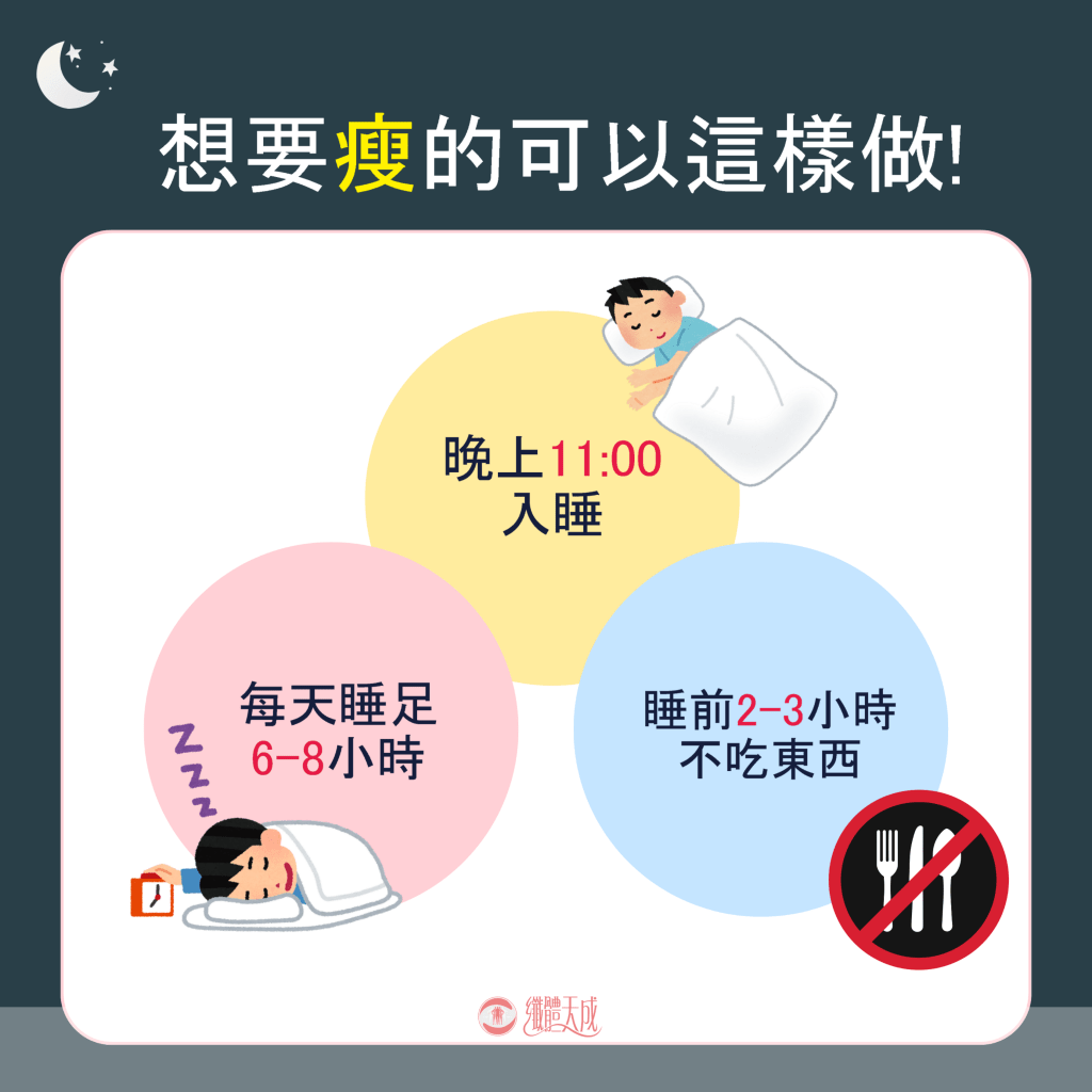 睡眠肥胖 15